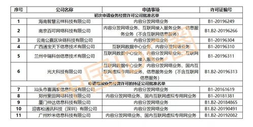 2019年最后三批cdn牌照出炉 新增37家企业获得cdn牌照