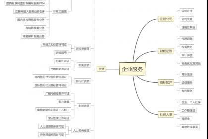 36 江苏地区是否能够自主办理增值电信业务经营许可证 百业网